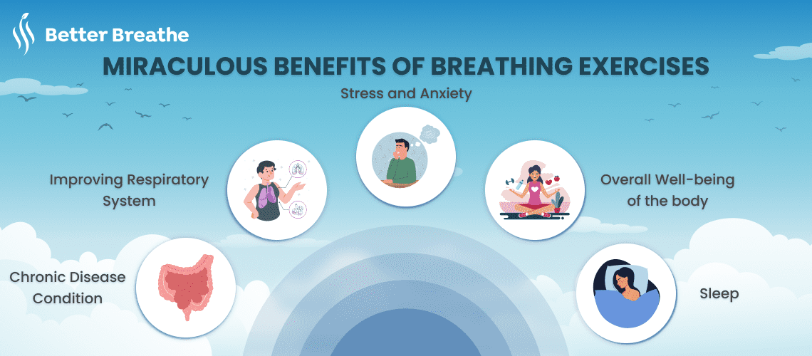 Miraculous Benefits of Breathing Exercises