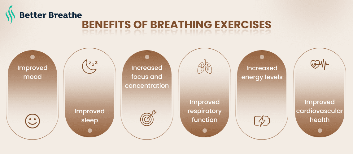 Amazing Benifits Of Breathing Exercises