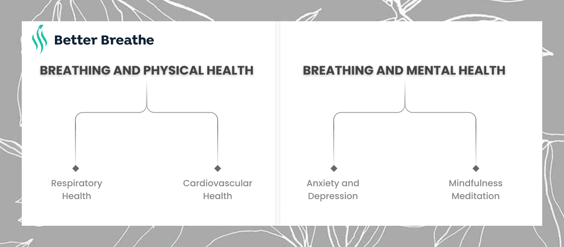 Breathing Connection for physical and mental health
