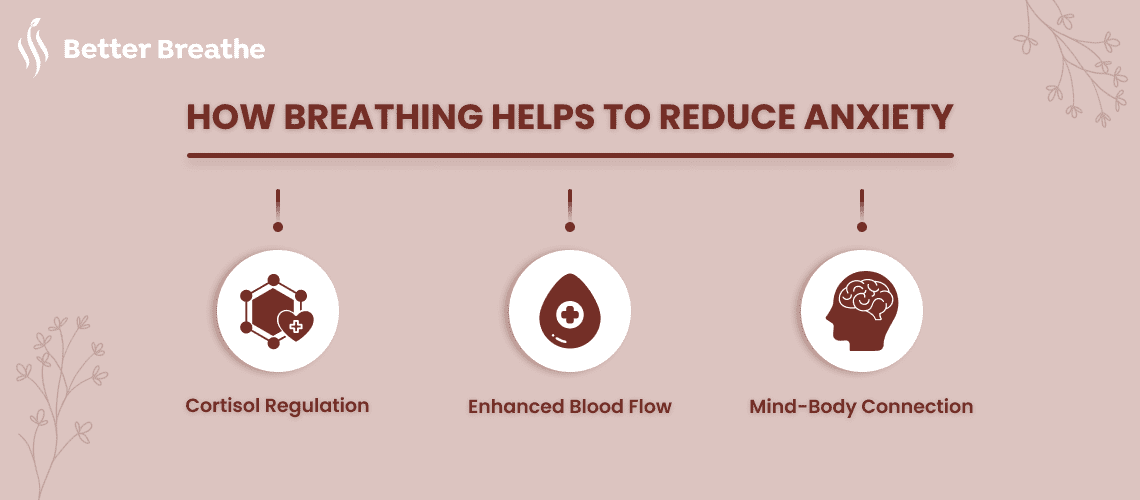 How Breathing Helps to Reduce Anxiety