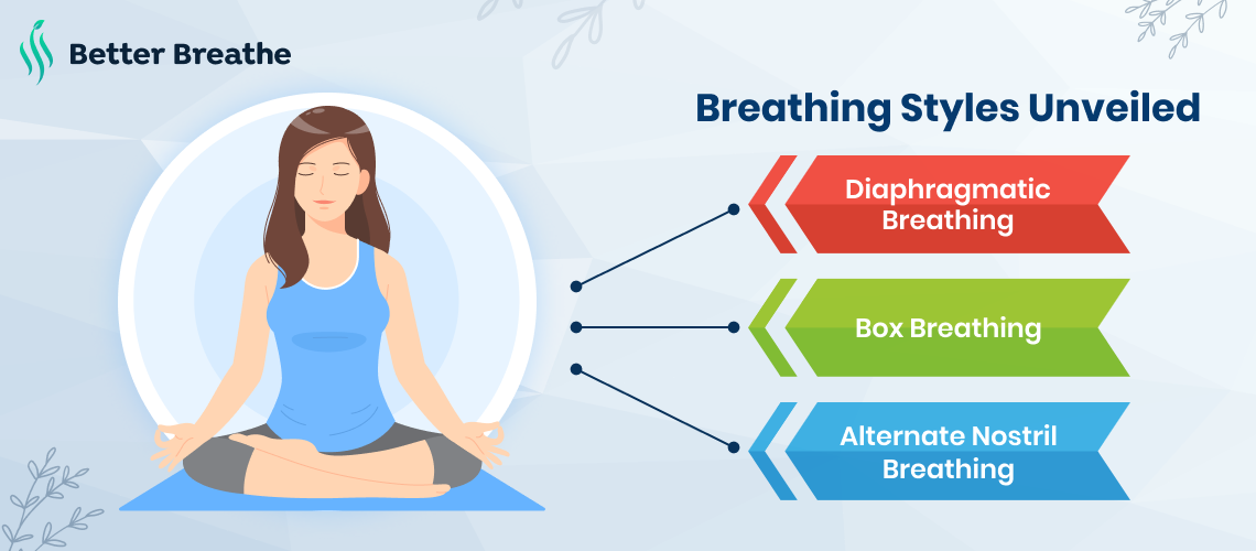 Learn breathing style with better breathing