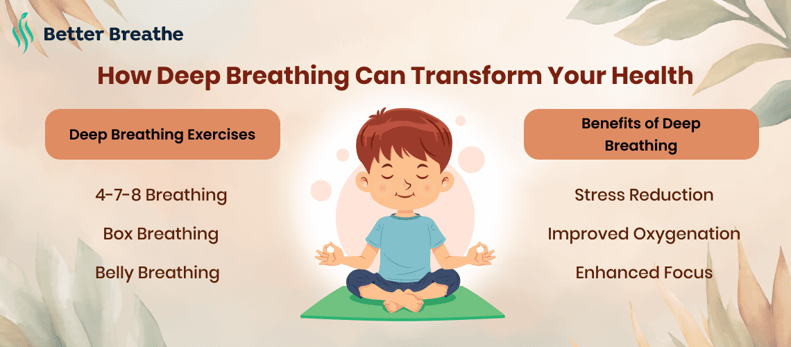 Techniques and Benefits of Deep Breathing