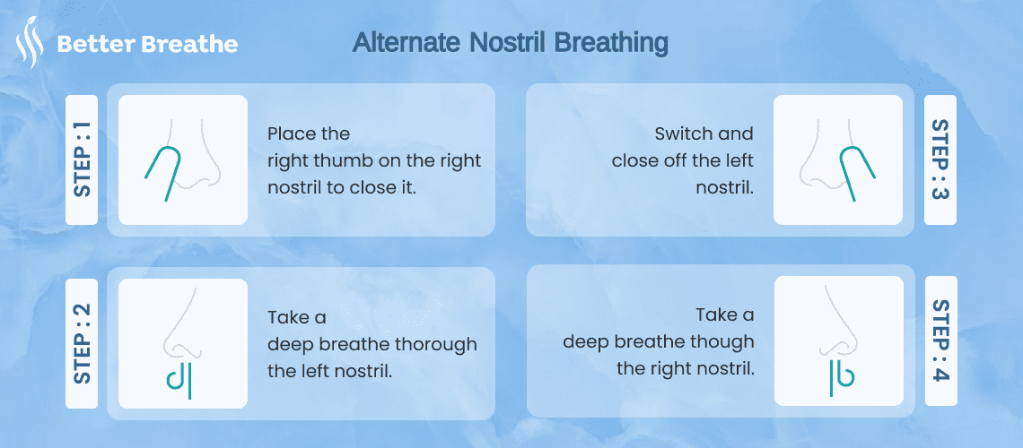 Guided Nostrail Breathing Exercise Step-by-Step