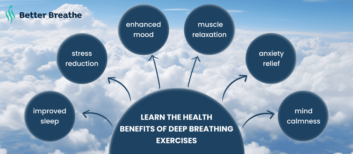 Learn Health Benefits of Breathing Exercises 