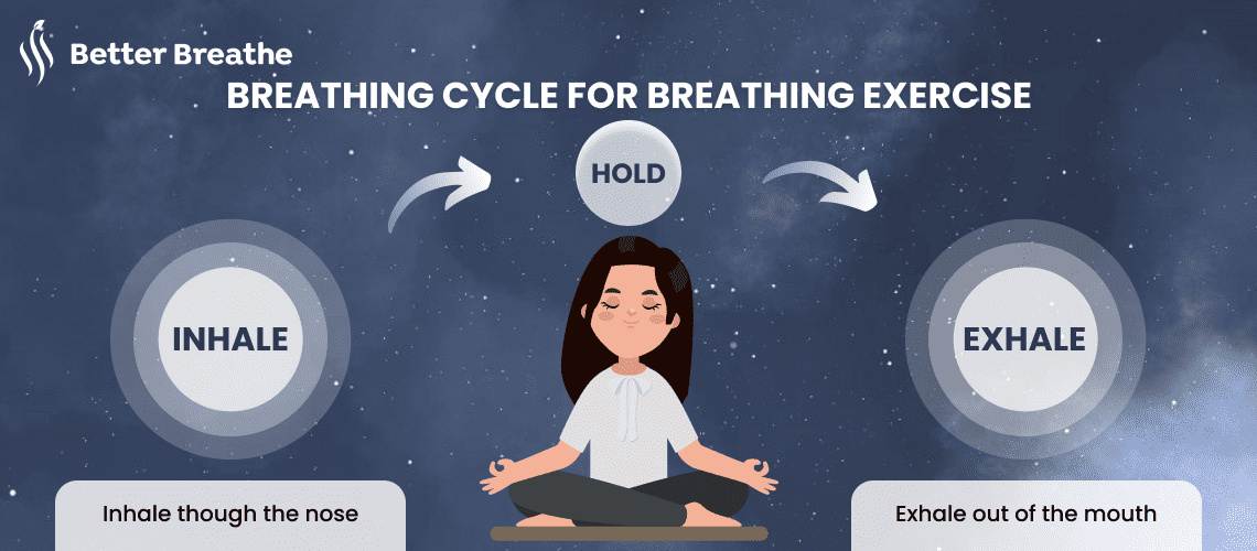 Breathing Cycle for Breathing Exercise